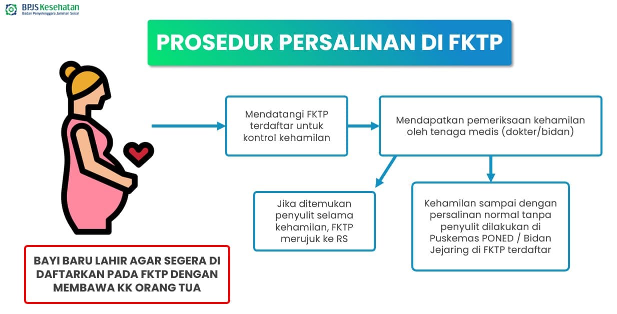 Informasi 5